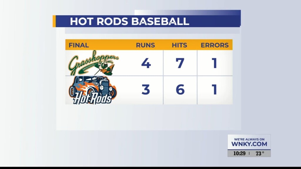 Vasquez Belts Game Tying Homer, Hot Rods Fall In Extras