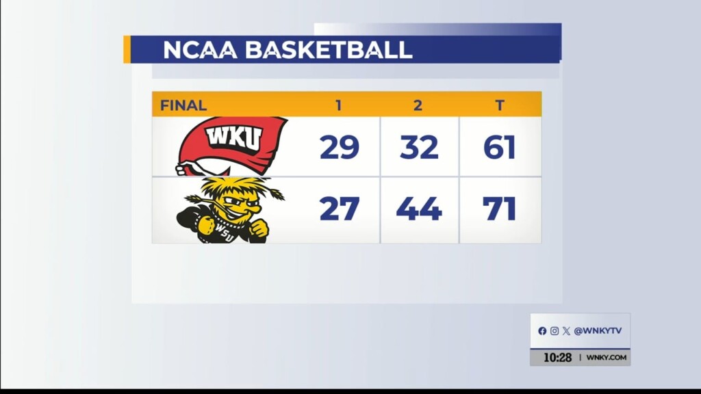 Hilltopper Basketball Falls On The Road To Wichita State, 71 61